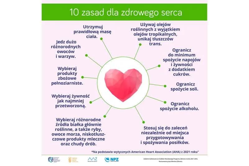 Jak zapobiec zawałowi serca - 10 skutecznych sposobów na ochronę zdrowia