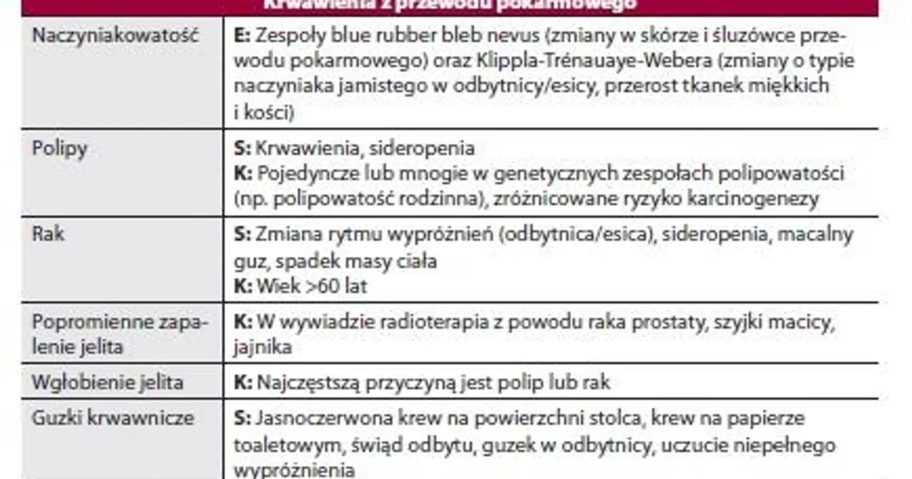 Krwawienia z pochwy przy oddawaniu stolca: poznaj przyczyny i objawy
